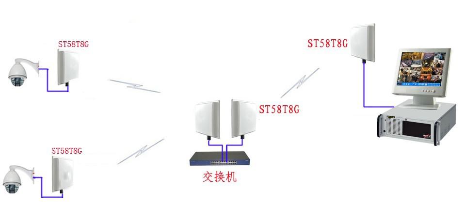 無線視頻傳輸中繼模式圖