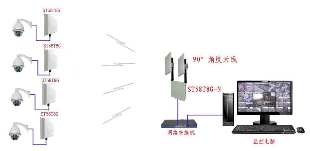 無線圖像傳輸點(diǎn)位分散模式