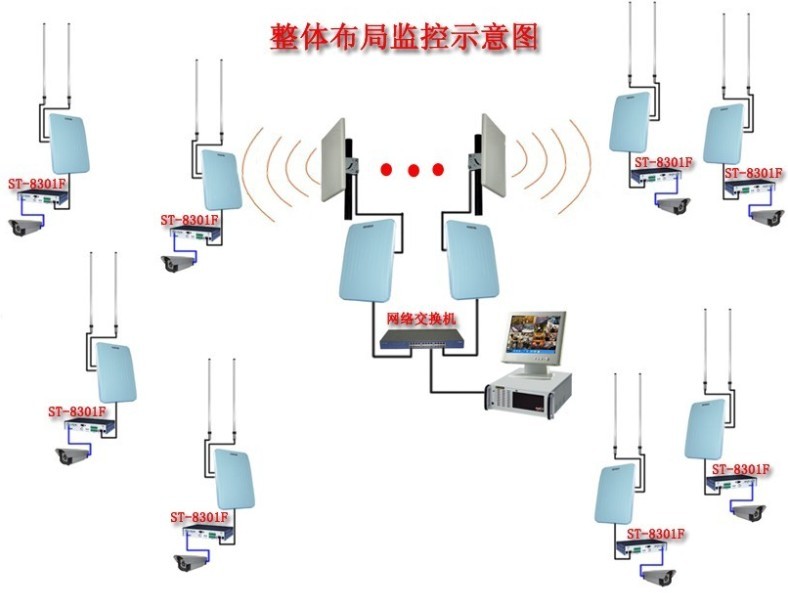 港口碼頭無線傳輸系統(tǒng)傳輸系統(tǒng)