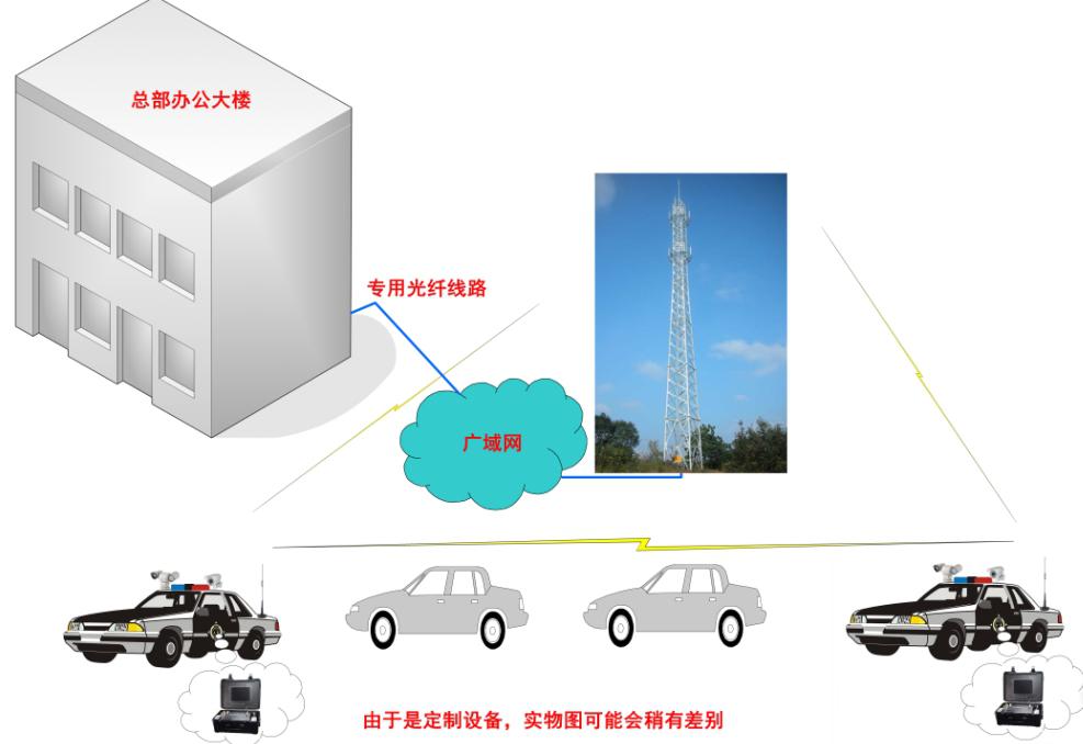 無(wú)線微波通信系統(tǒng)在防汛應(yīng)急的應(yīng)用