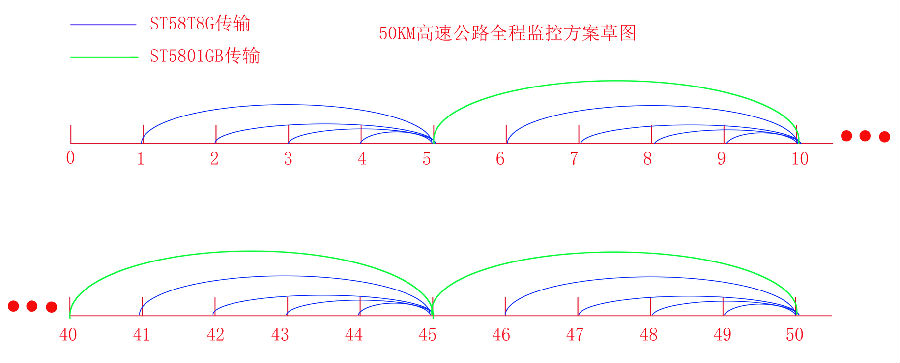 無(wú)線傳輸方案草圖