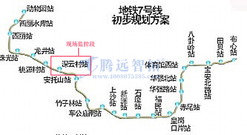 無線傳輸系統(tǒng)監(jiān)控點(diǎn)分布圖