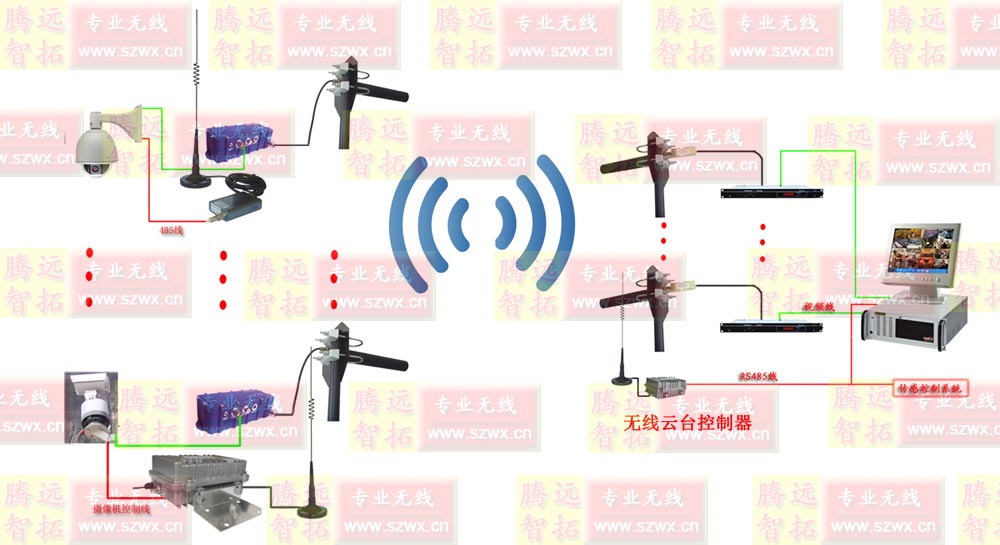 無線傳輸系統(tǒng)的結(jié)構(gòu)圖