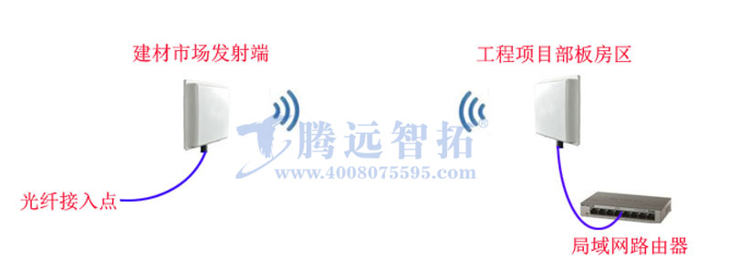 無(wú)線傳輸傳輸設(shè)備