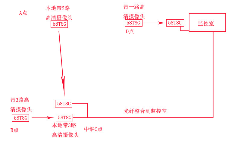 無線傳輸系統(tǒng)結構圖