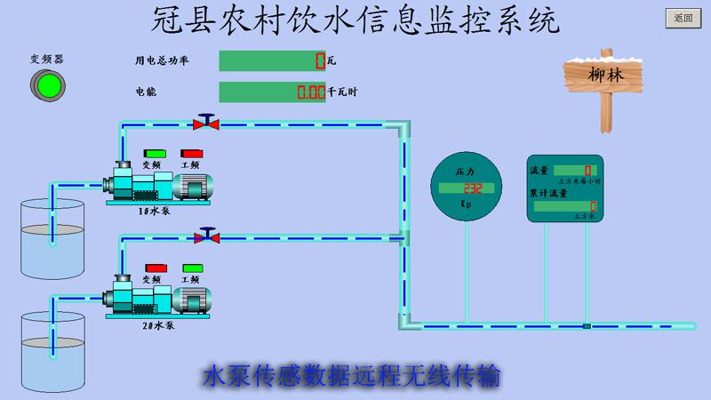 圖一 水泵數(shù)據(jù)無線網(wǎng)橋遠(yuǎn)程傳輸?shù)剿畡?wù)局監(jiān)控室