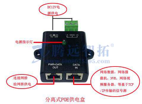 POE供電盒的連接圖