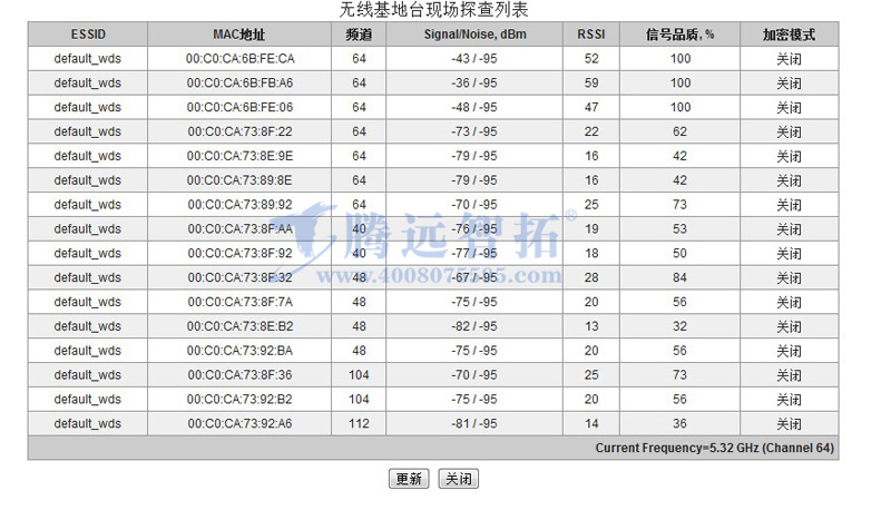 無線傳輸設(shè)備的管理參數(shù)
