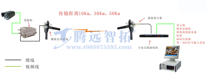 無(wú)線傳輸方案圖1
