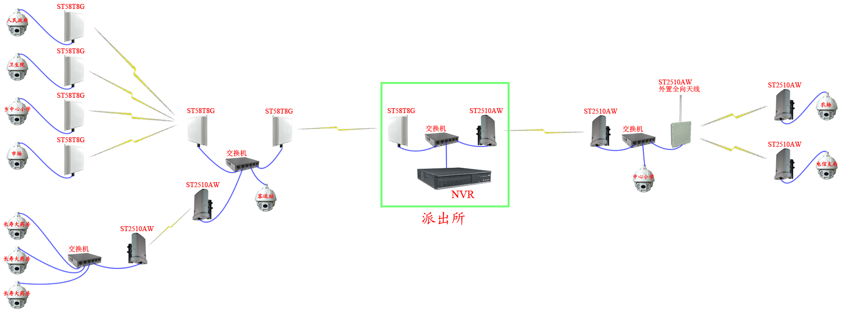 無(wú)線傳輸系統(tǒng)拓?fù)鋱D