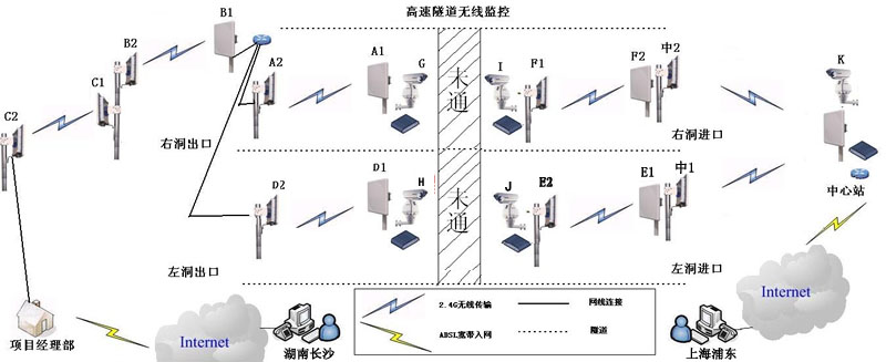 無線視頻傳輸拓?fù)鋱D