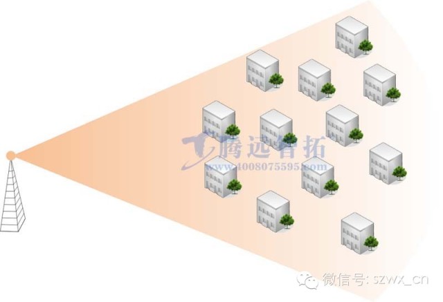 戶(hù)外無(wú)線網(wǎng)絡(luò)覆蓋解決方案