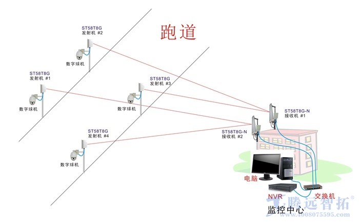 無線傳輸系統(tǒng)拓撲圖