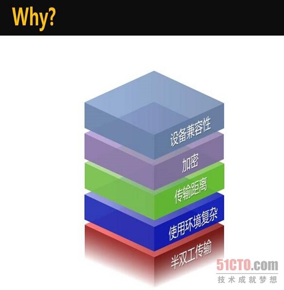 為什么要選擇無線傳輸？