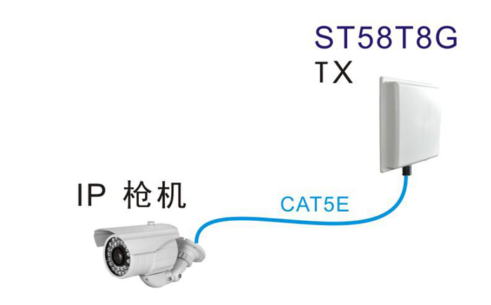 監(jiān)控系統(tǒng)的前端部分