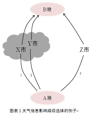 MIMO技術(shù)雜談三：信道信息的獲取和應(yīng)用