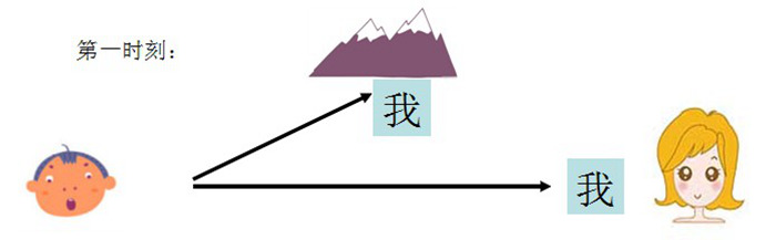 MIMO技術(shù)雜談四：OFDM那些事（一）