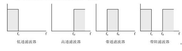 什么是濾波器？濾波器的定義