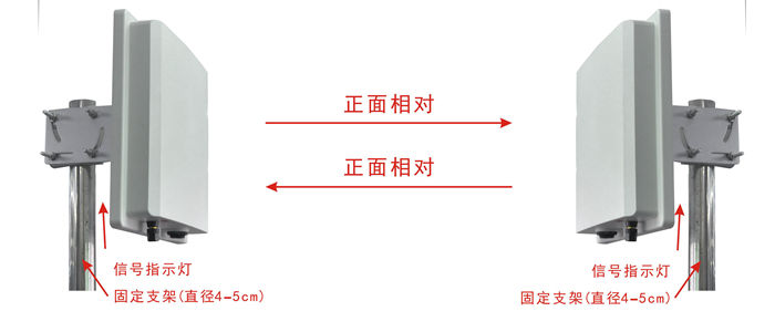 網(wǎng)橋之間的對(duì)準(zhǔn)