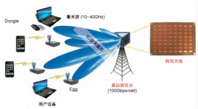 亞洲通信巨頭關(guān)注5G自動(dòng)駕駛