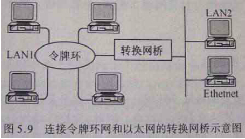 無(wú)線網(wǎng)橋的工作原理
