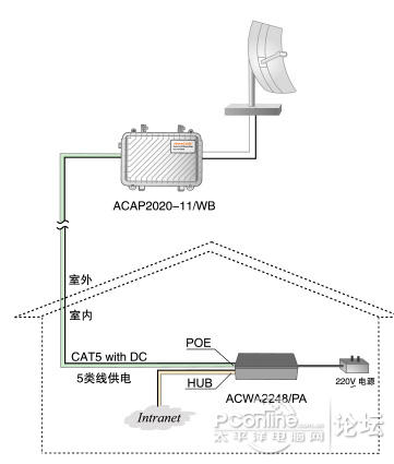 無線傳輸怎么安裝？
