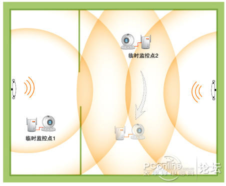 無線傳輸范圍