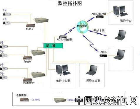 煤炭專(zhuān)用無(wú)線視頻監(jiān)控系統(tǒng)