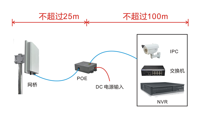 網(wǎng)線連接無線網(wǎng)橋的注意事項(xiàng)