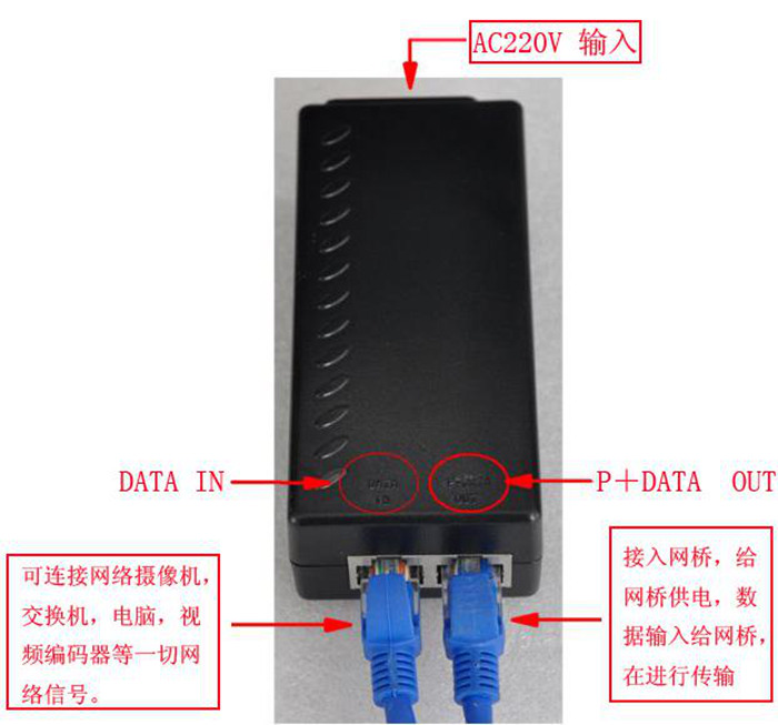 POE供電盒