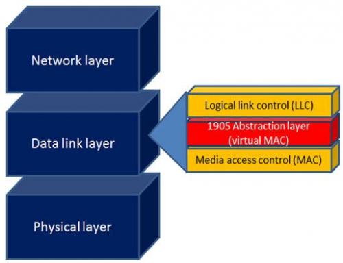 家庭異構網(wǎng)絡融合：IEEE 1905.1a標準架構詳述