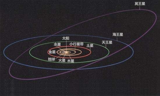 冥王星運(yùn)行軌跡