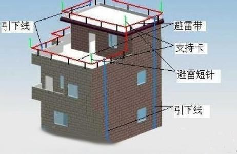 安防防雷市場巨大,無線傳輸更需注重防雷