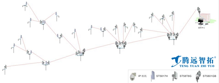 現(xiàn)場無線傳輸系統(tǒng)拓?fù)浣Y(jié)構(gòu)圖