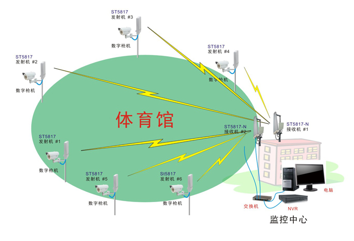 數(shù)字無線網(wǎng)橋應(yīng)用圖