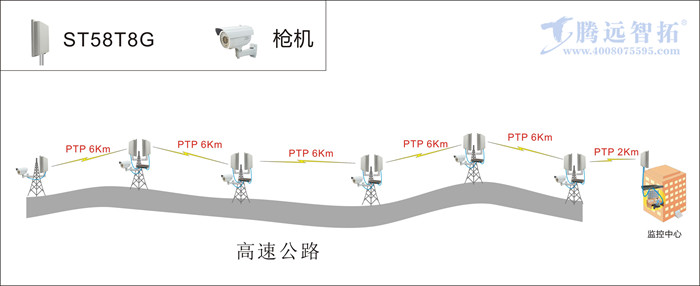 遠(yuǎn)程無線傳輸系統(tǒng)_無線遠(yuǎn)程監(jiān)控系統(tǒng)簡介