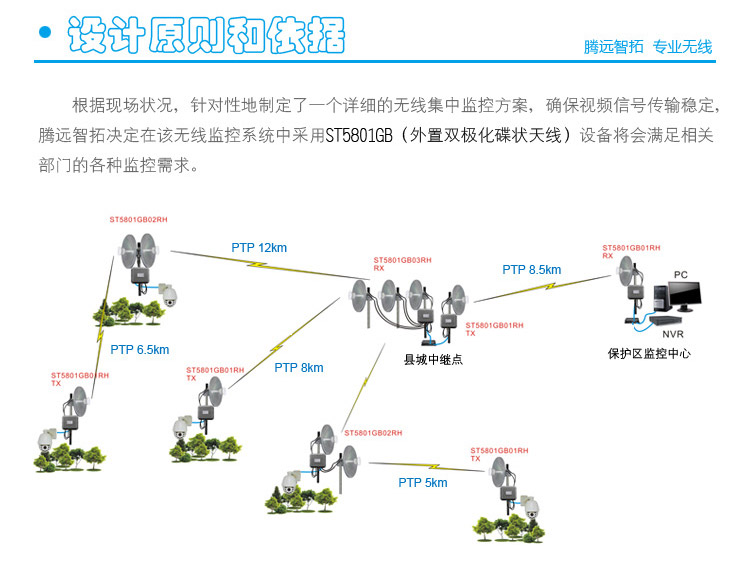 森林防火無線傳輸系統(tǒng)結構
