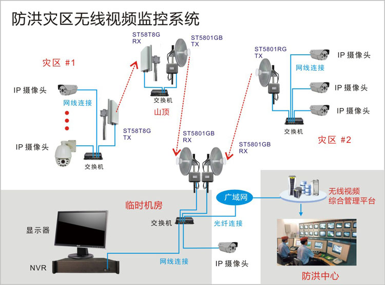 防洪防汛無線傳輸系統(tǒng)拓?fù)浣Y(jié)構(gòu)圖