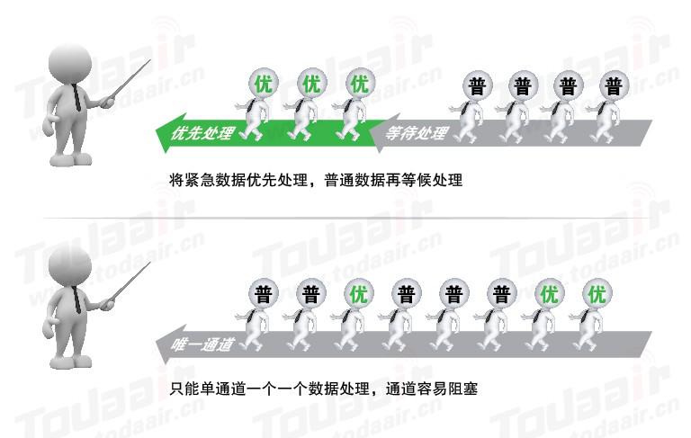 無(wú)線網(wǎng)橋之Ubnt的先進(jìn)與不足