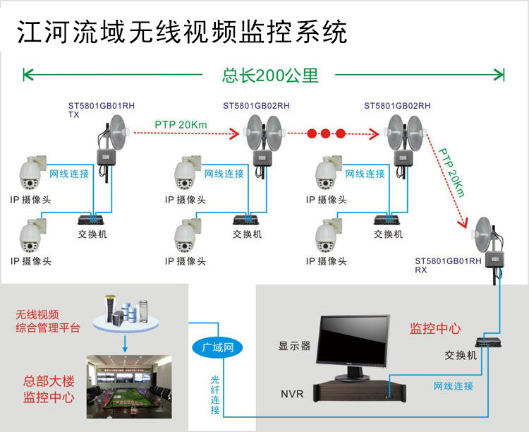 江河水資源無線傳輸用什么無線網(wǎng)橋好？