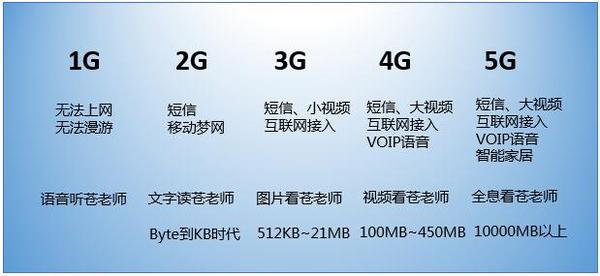 未來是5G無線傳輸?shù)臅r(shí)代！
