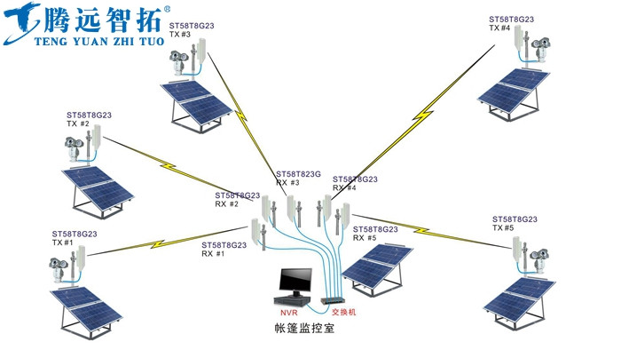 2018無線傳輸技術(shù)市場應(yīng)用介紹