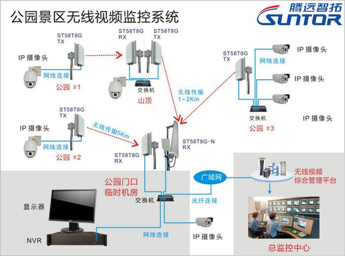 五一假期到來，景區(qū)應(yīng)當(dāng)如何做好景區(qū)安防工作？