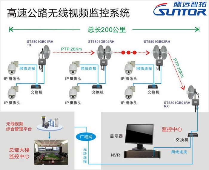 高速公路無線傳輸系統(tǒng)保障人們的出行安全