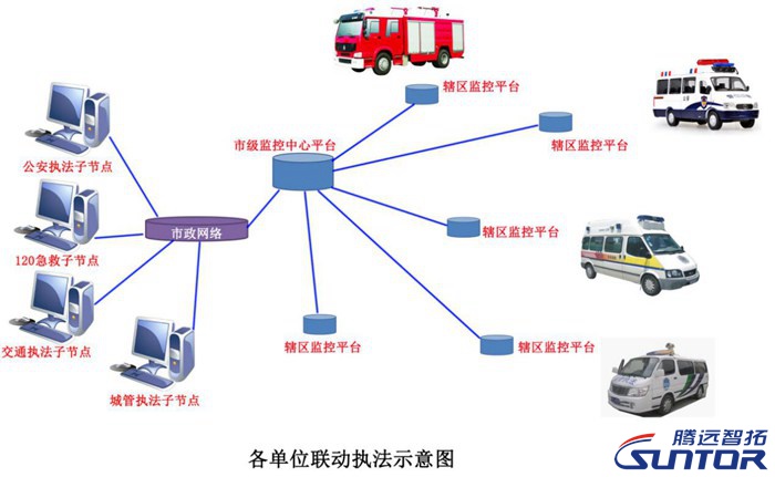 無線傳輸設(shè)備為建設(shè)平安城市推波助瀾