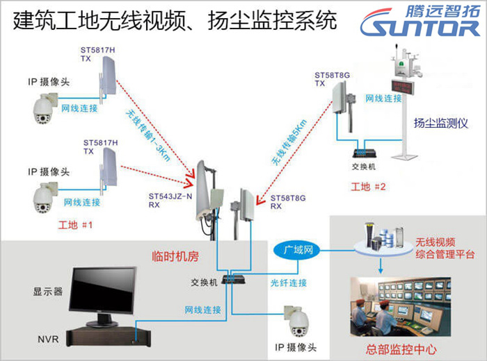 無線傳輸設(shè)備常用領(lǐng)域介紹