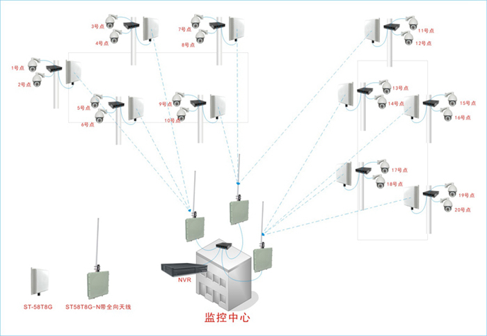 解析搭建無線傳輸方案中無線網(wǎng)橋的選型方法