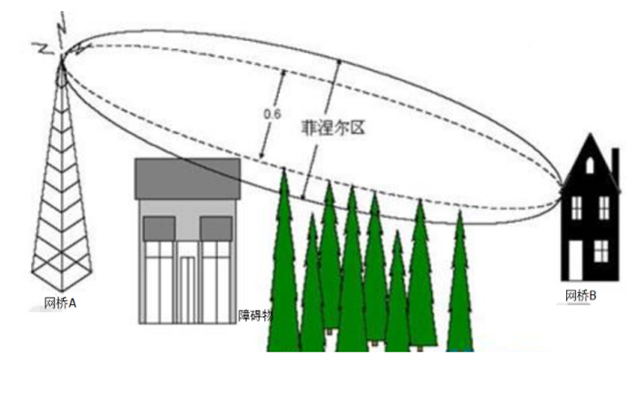 一套好的無線傳輸方案應(yīng)該具備那些條件