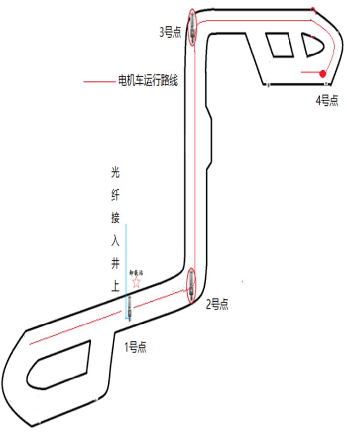 項目點(diǎn)位分布拓?fù)鋱D