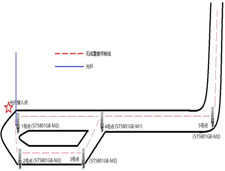 現(xiàn)場方案實施拓?fù)鋱D1